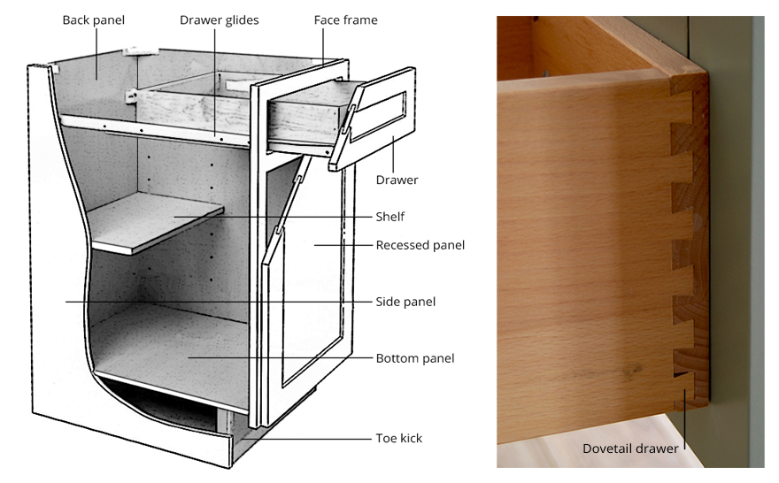 Guide to Kitchen Cabinetry