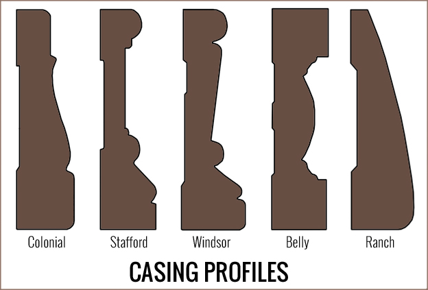 Casing profile styles