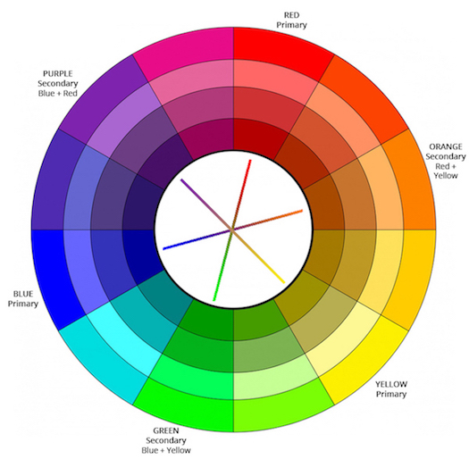 Basic color concepts