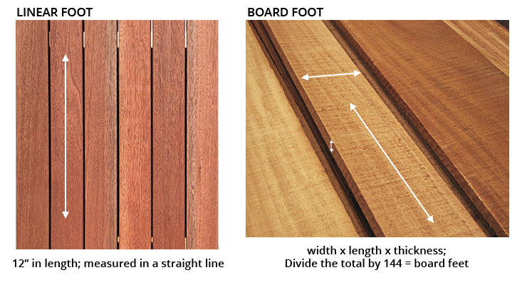 Measurements Blog