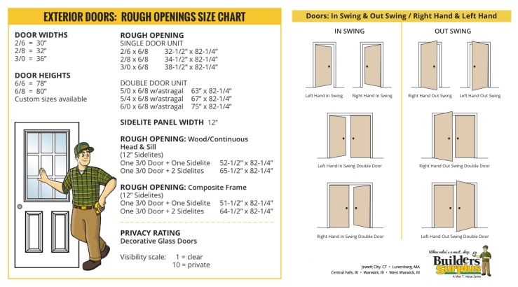 Our Helpful Remodeling Guides