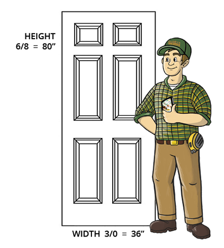 Measurements blog