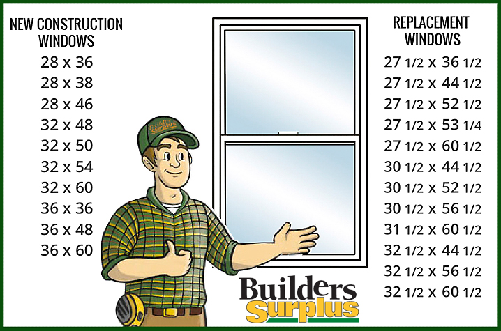 Blog-Window chart