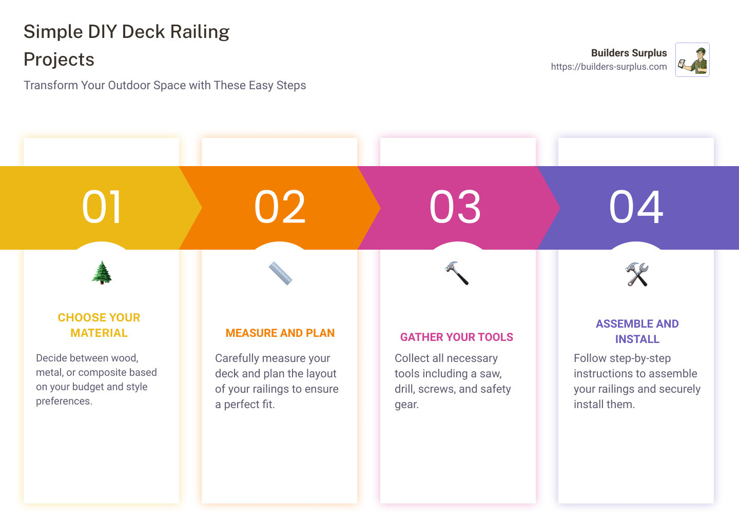 Infographic on simple DIY deck railing projects including materials, tools needed, and step-by-step instructions - deck railing ideas infographic pillar-4-steps