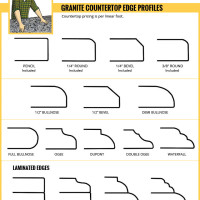 Edge Profiles