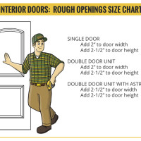 Rough Openings Chart