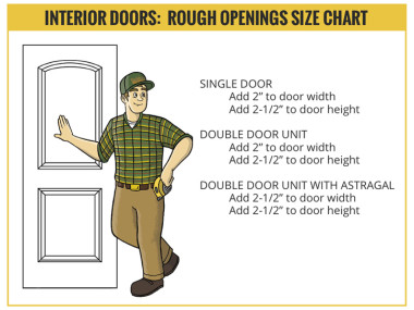 Interior Door Openings Chart