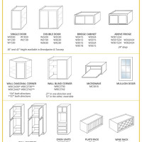 Wall Cabinet Chart