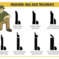 Wall Base Treatments