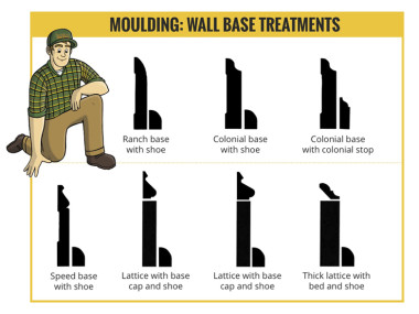 Moulding Base Build-Ups