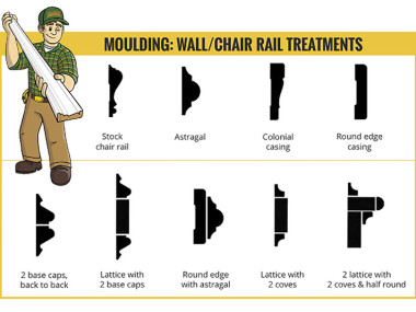 Wall Moulding Build-Ups