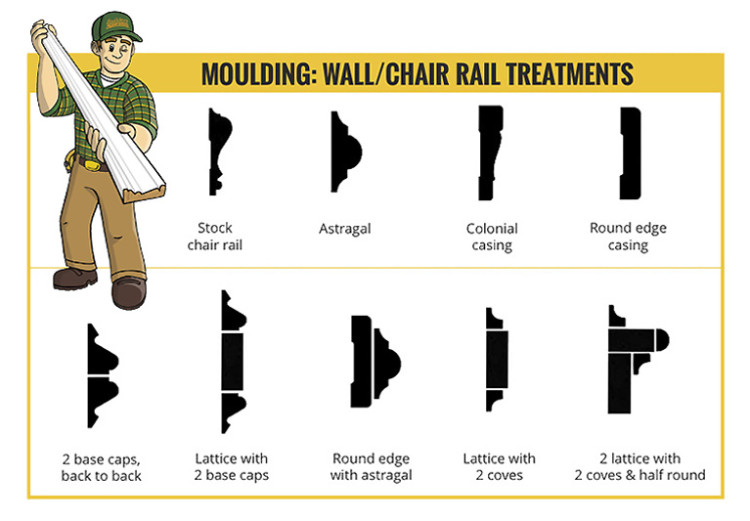 Wall moulding build-ups