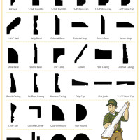 Moulding Profiles