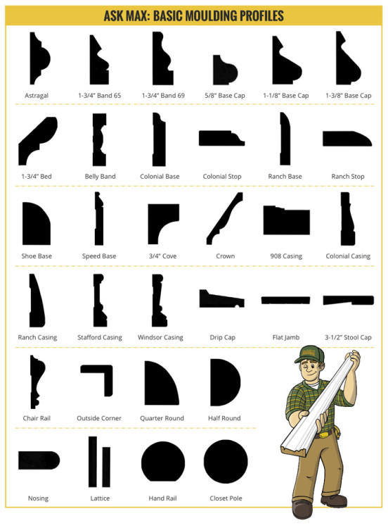 Moulding Profiles